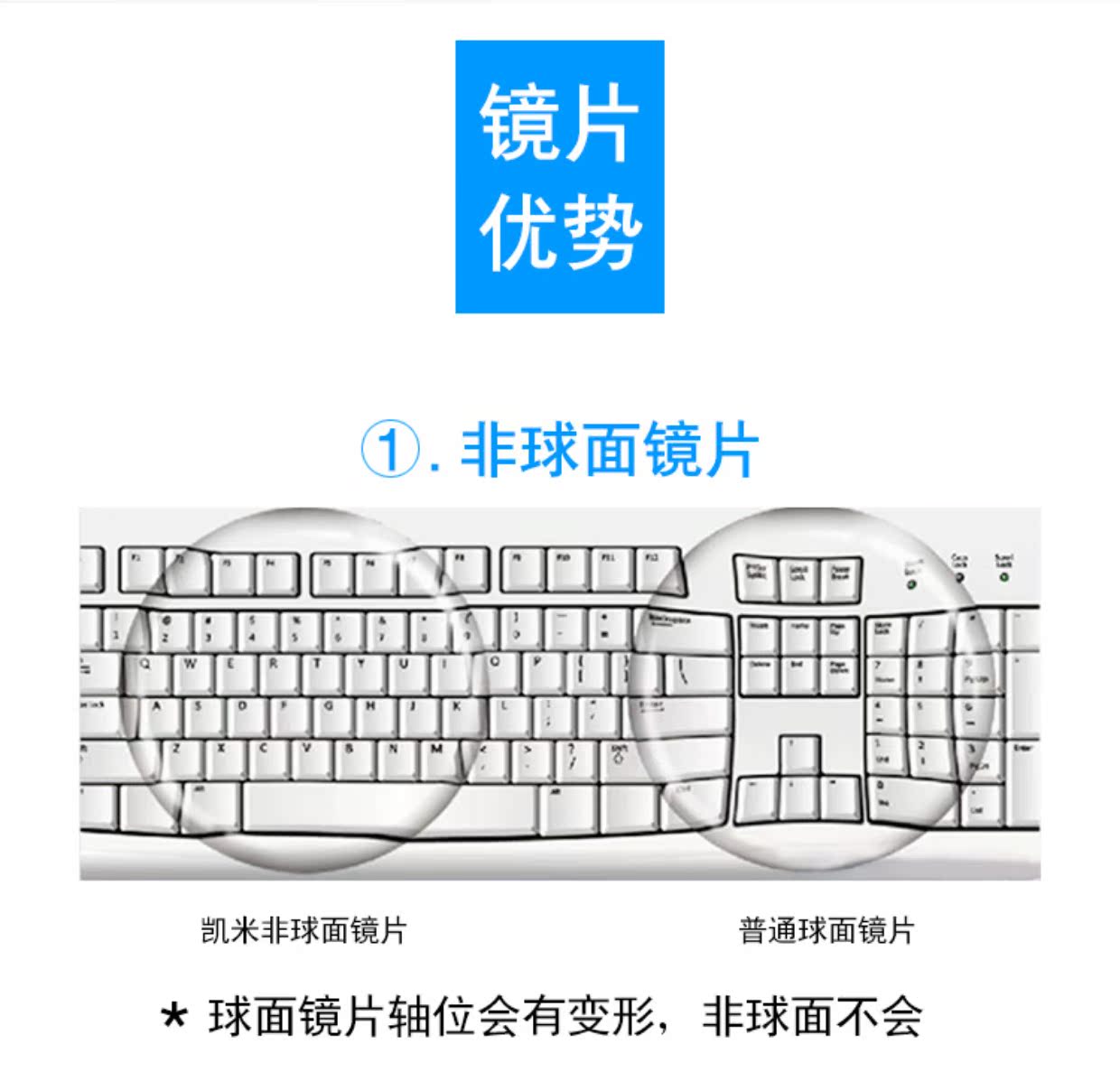 1,67 cận thị không loạn thị cộng với kính siêu mỏng cứng bức xạ / thấu kính hình cầu đơn mảnh Kemi mắt kính